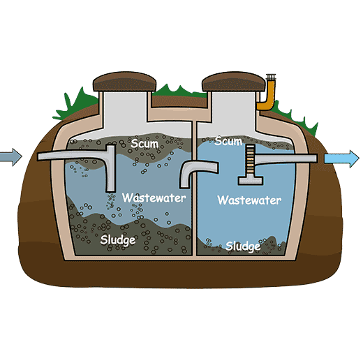 Fast Septic System Service In Walworth